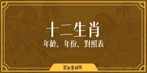 龍生肖年份|屬龍今年幾歲｜屬龍民國年次、龍年西元年